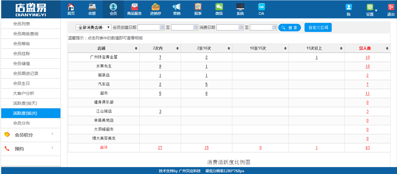 連鎖會員管理軟件消費次數(shù)