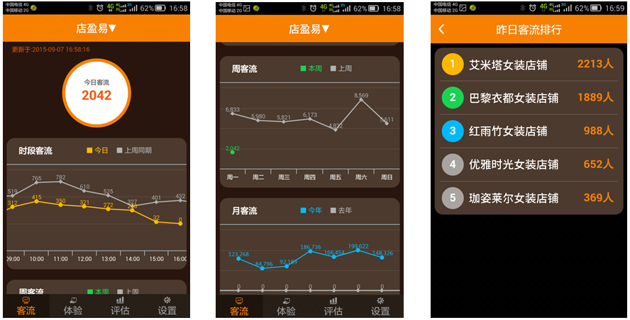 服裝連鎖店管理系統(tǒng)客流分析