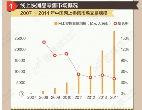 快消品會(huì)員卡管理系統(tǒng)解決產(chǎn)品滯留問(wèn)題