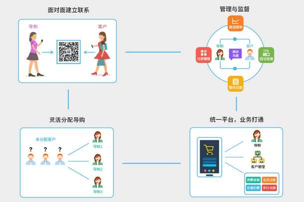 一款移動(dòng)vip客戶管理系統(tǒng)