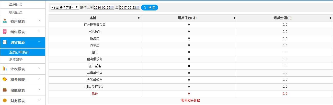 退貨數(shù)據(jù)報(bào)表