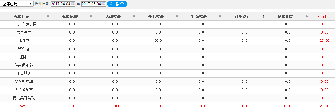 消費(fèi)力分析