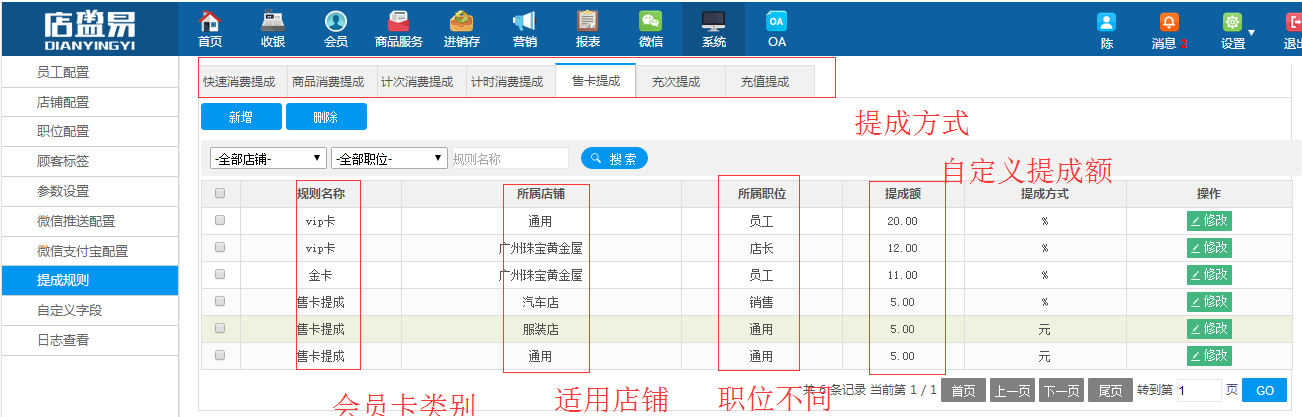 會員儲值卡管理系統(tǒng)提成界面設(shè)置