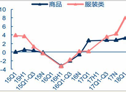 2018年服裝行業(yè)發(fā)展新方向