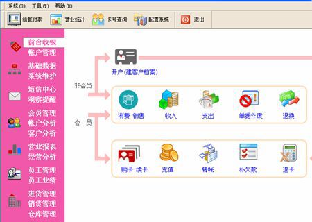 怎么用美容院會員卡管理系統(tǒng)告別傳統(tǒng)管理方式