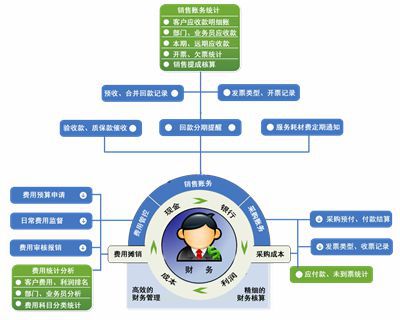 汽車行業(yè)管理軟件為企業(yè)提供哪些解決方案