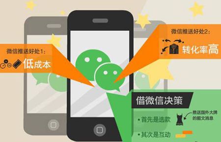 中小規(guī)模門店也適用的服裝業(yè)微信營銷方案